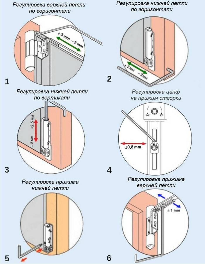 Как починить ручку у пластиковой двери