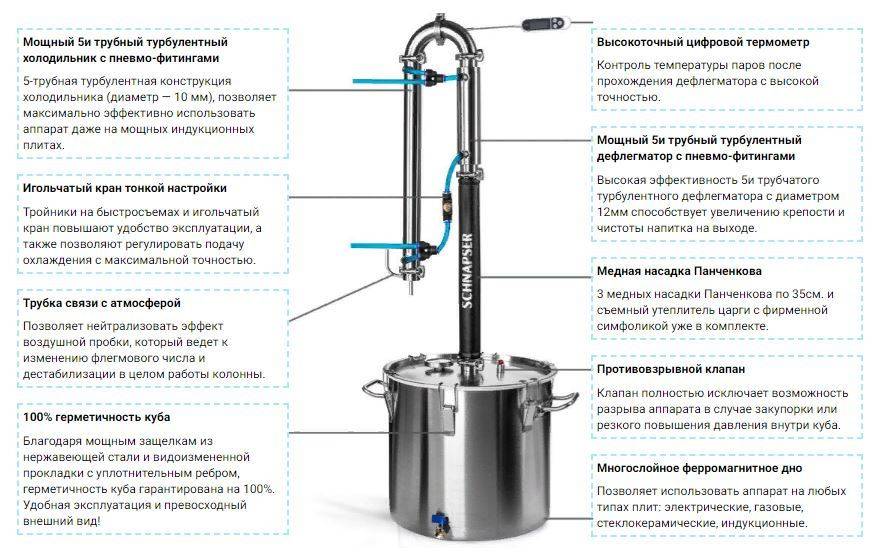 Схема подключения самогонного аппарата с дефлегматором охлаждения