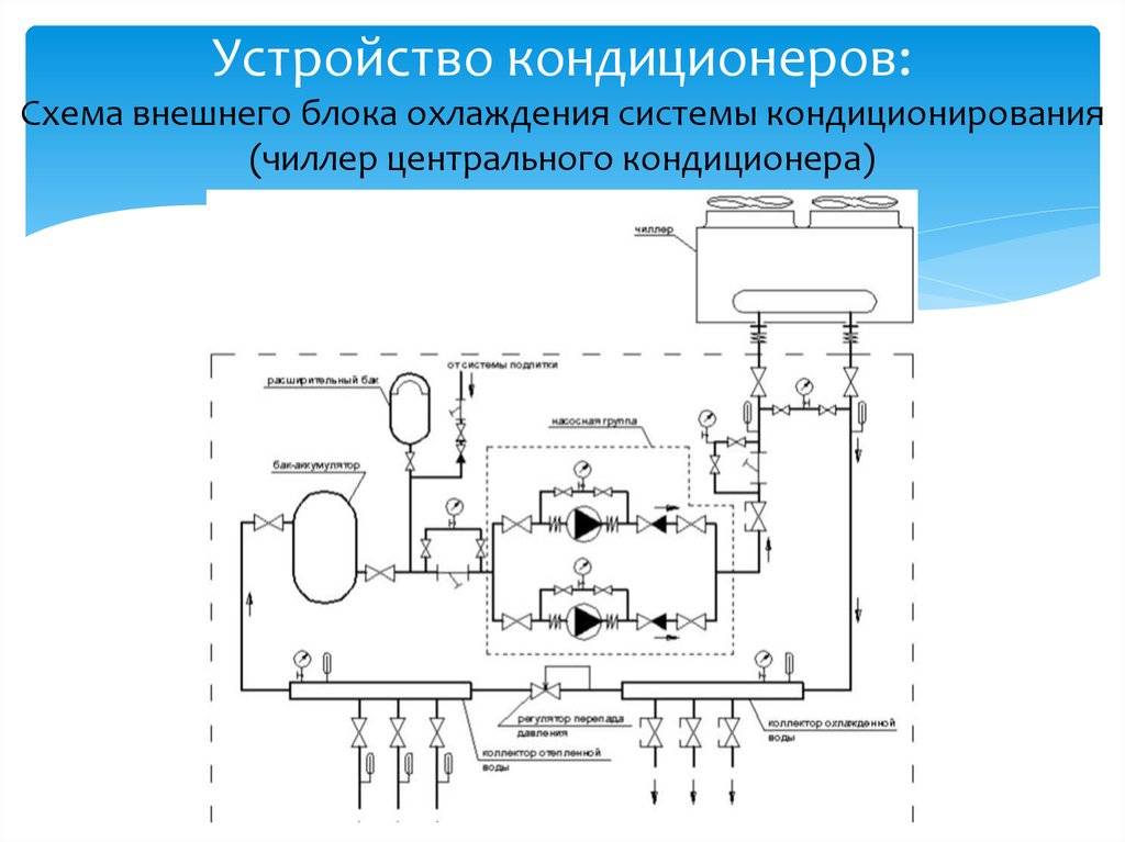 Газовая и жидкостная трубки кондиционера схема