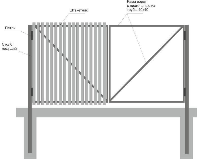 Как сделать ворота из профнастила - пошаговая инструкция (+фото, схема)