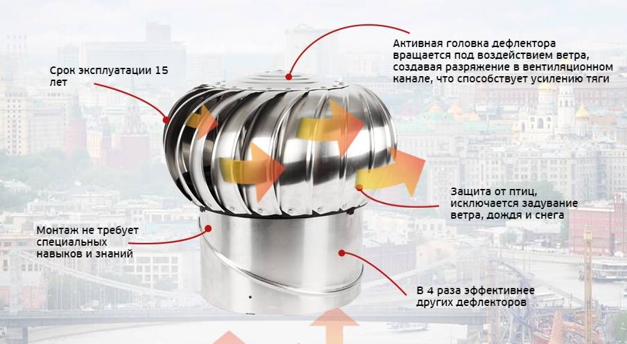 Устройство турбодефлектора для вентиляции и где он применяется