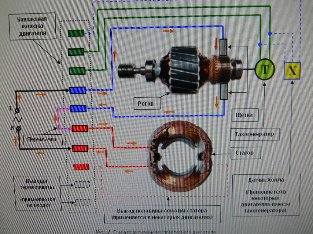 Ремонт и проверка коллекторных электродвигателей стиральных машин