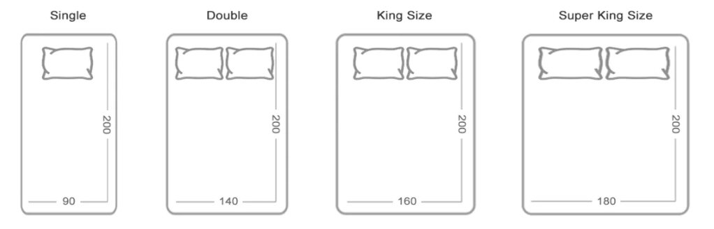 Двуспальная кровать: оптимальные размеры, стандарты