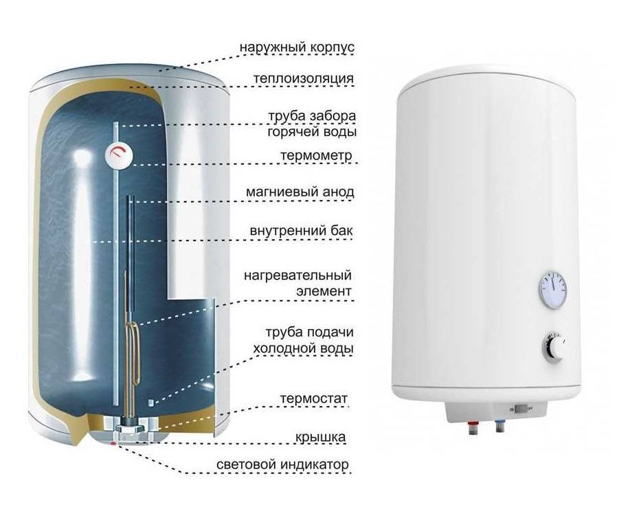 Лучшие накопительные электрические водонагреватели - выбираем модель по фирме-производителю