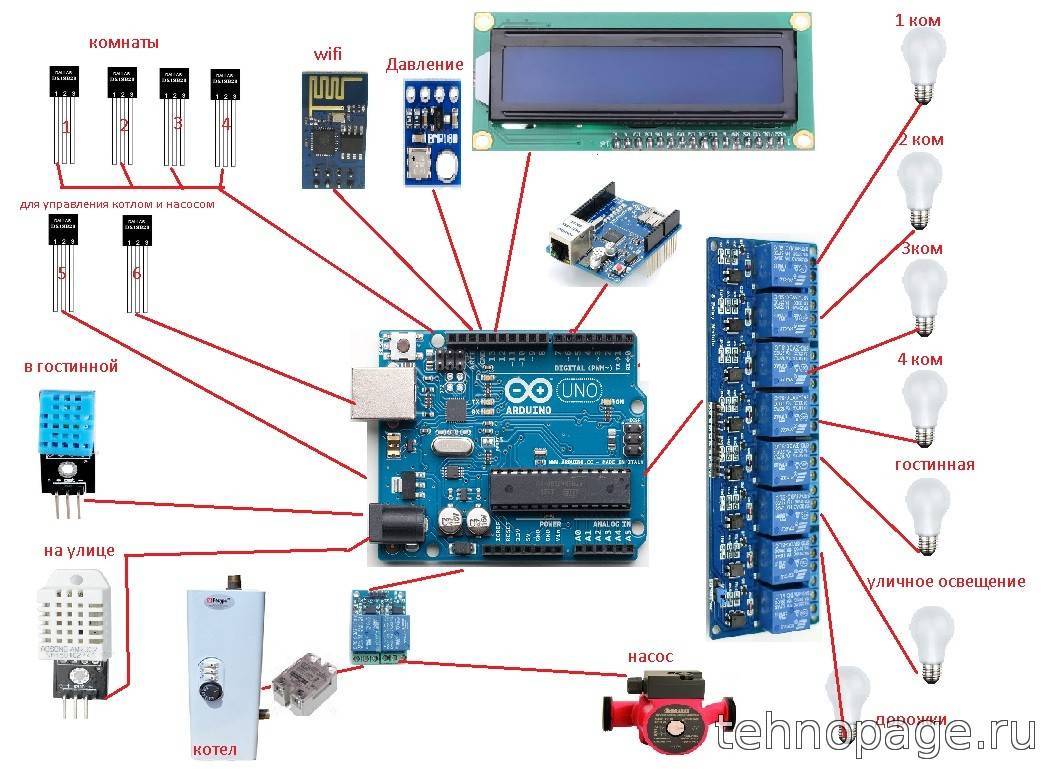 Изготовление системы «умный дом» на технологии arduino