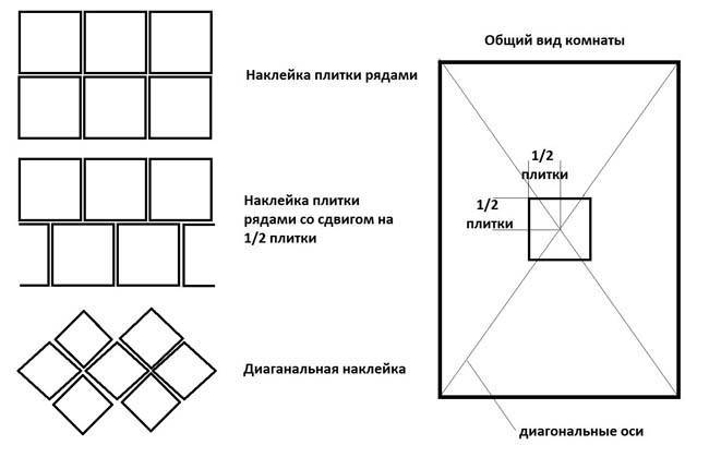 Как правильно клеить потолочную плитку: инструктаж по монтажу + достоинства и недостатки материала