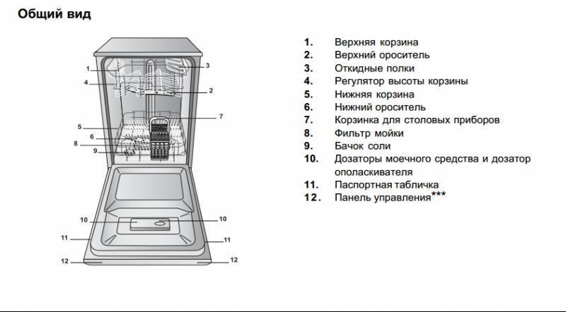 Датчик перелива воды в посудомоечной машине электролюкс - вместе мастерим