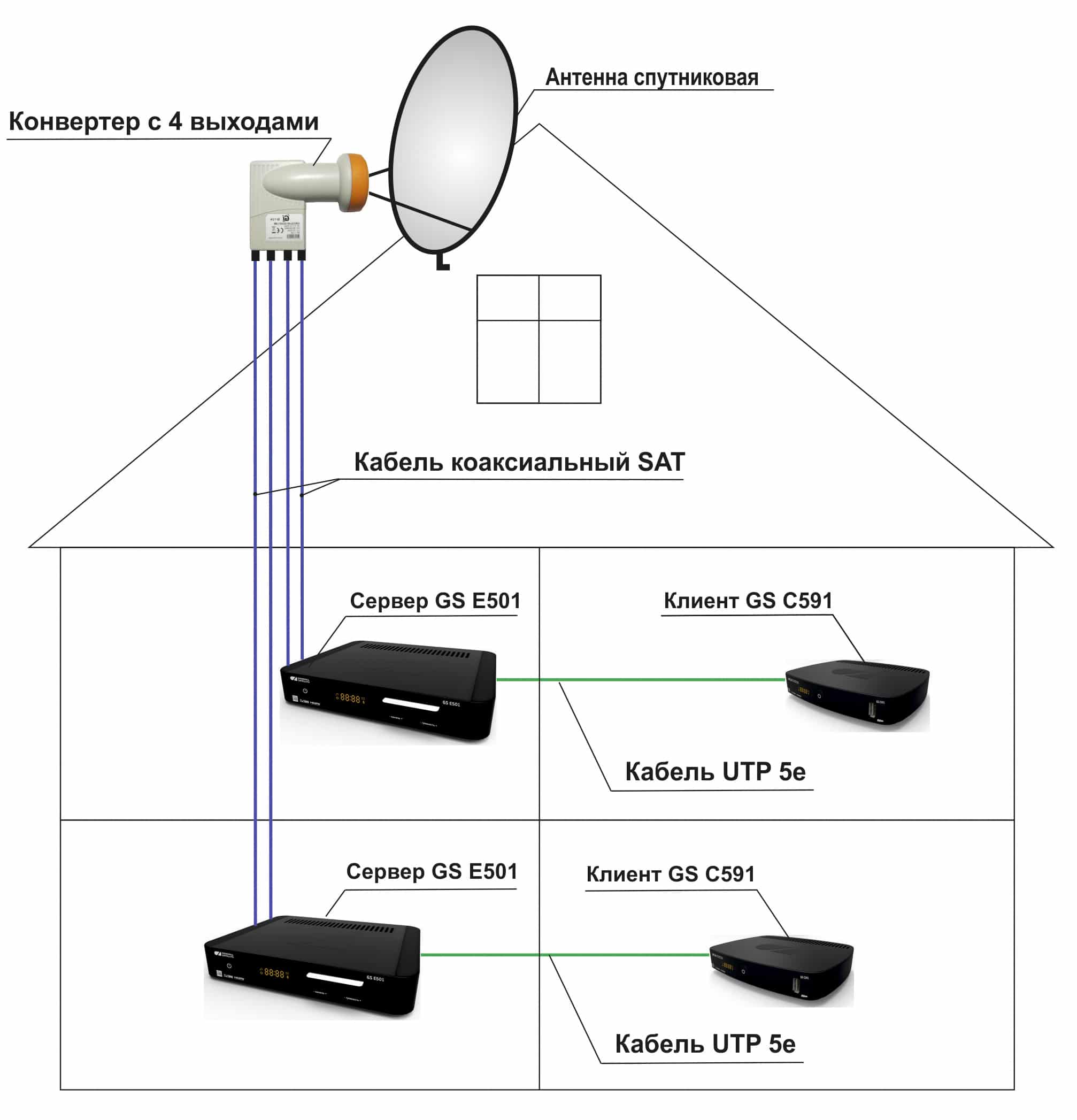 Как сделать подключение к одной антенне двух или более телевизоров