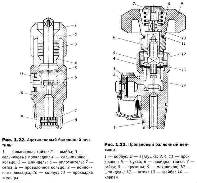 Чертеж вентиля газового баллона