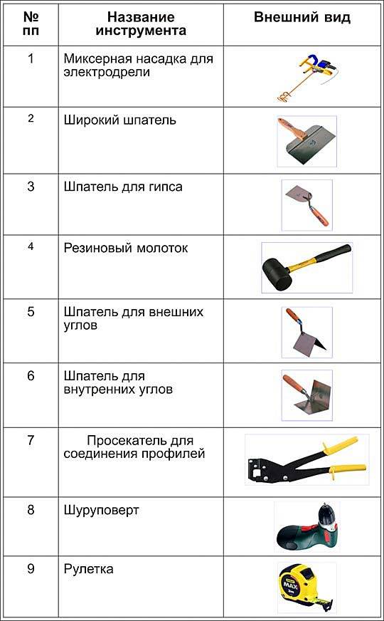 Инструменты необходимые для ремонта квартиры своими руками: список в блоге vira