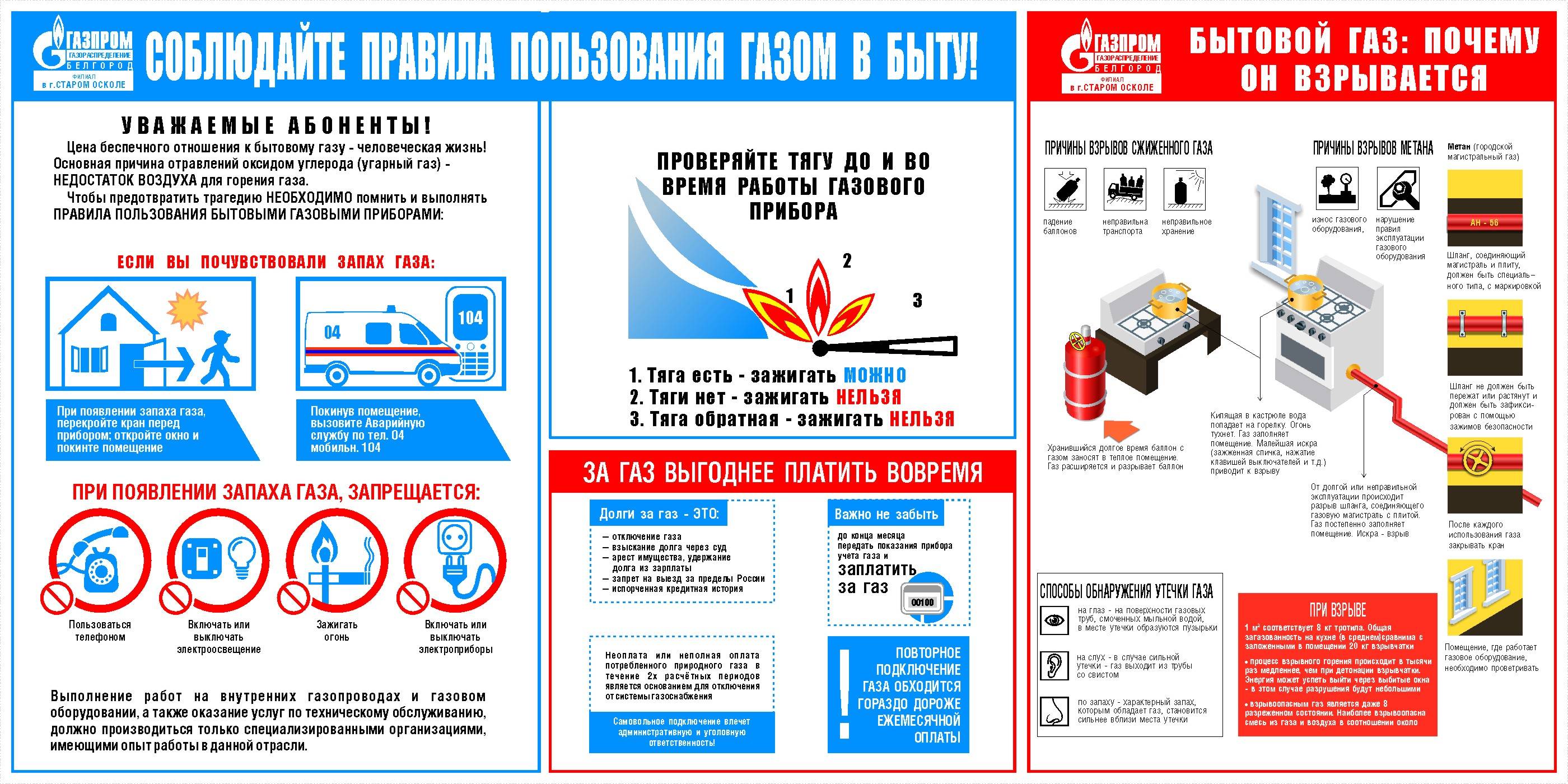 Пожарная безопасность газового оборудования: нормы и правила эксплуатации газовых приборов