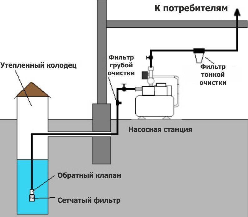 Схема насосной станции для дачи