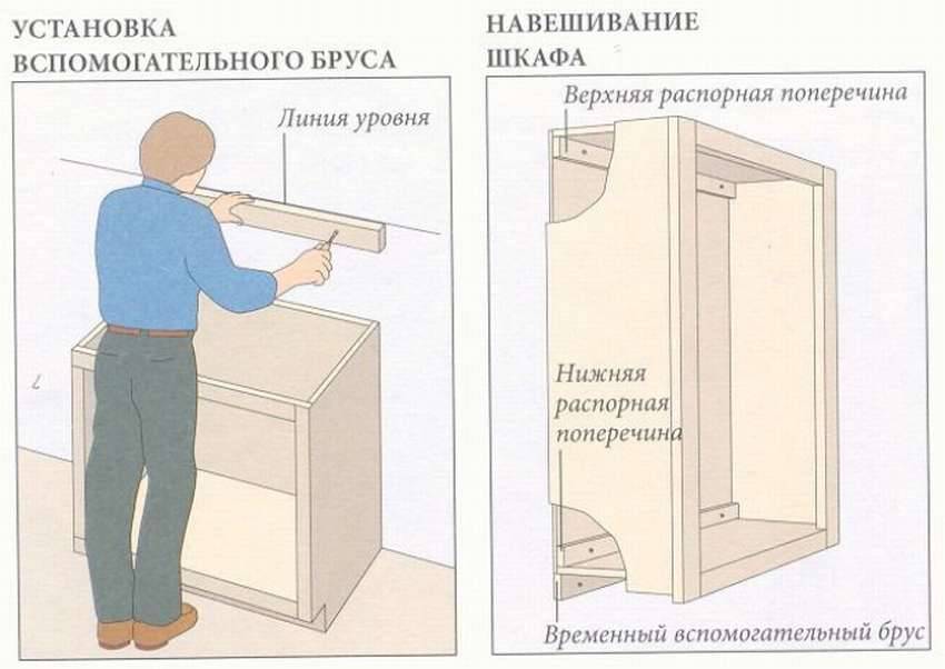 Прикрутить шкаф. Навесные шкафы для кухни монтаж. Крепления стеновых шкафов кухонного гарнитура. Навешивание шкафов на кухне. Крепление верхних шкафов кухни.