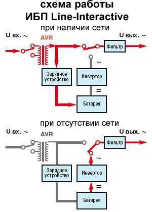 Line interactive ибп схема