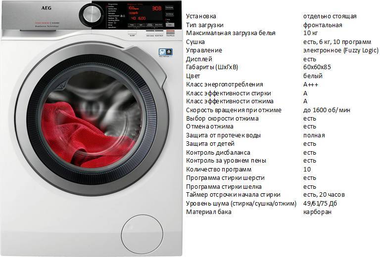 Обзор лучших стиральных машин производителя aeg