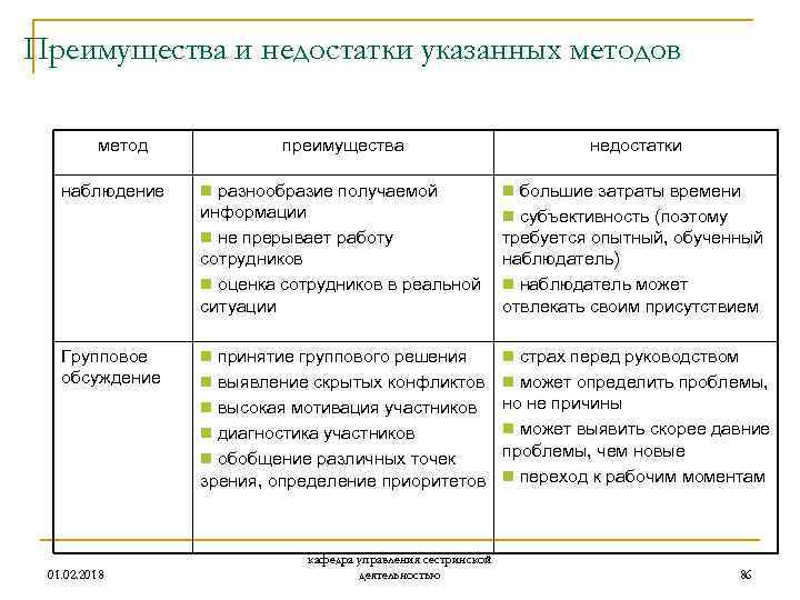 Достоинства и недостатки использования метода проектов в учебной деятельности