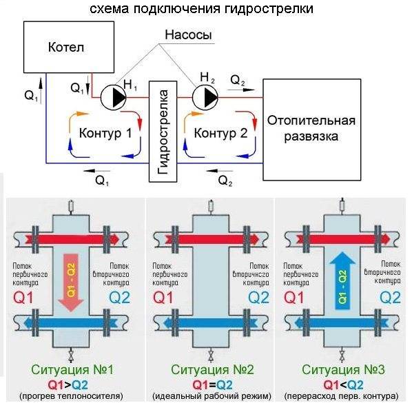 Гидравлическая стрелка для систем отопления схема