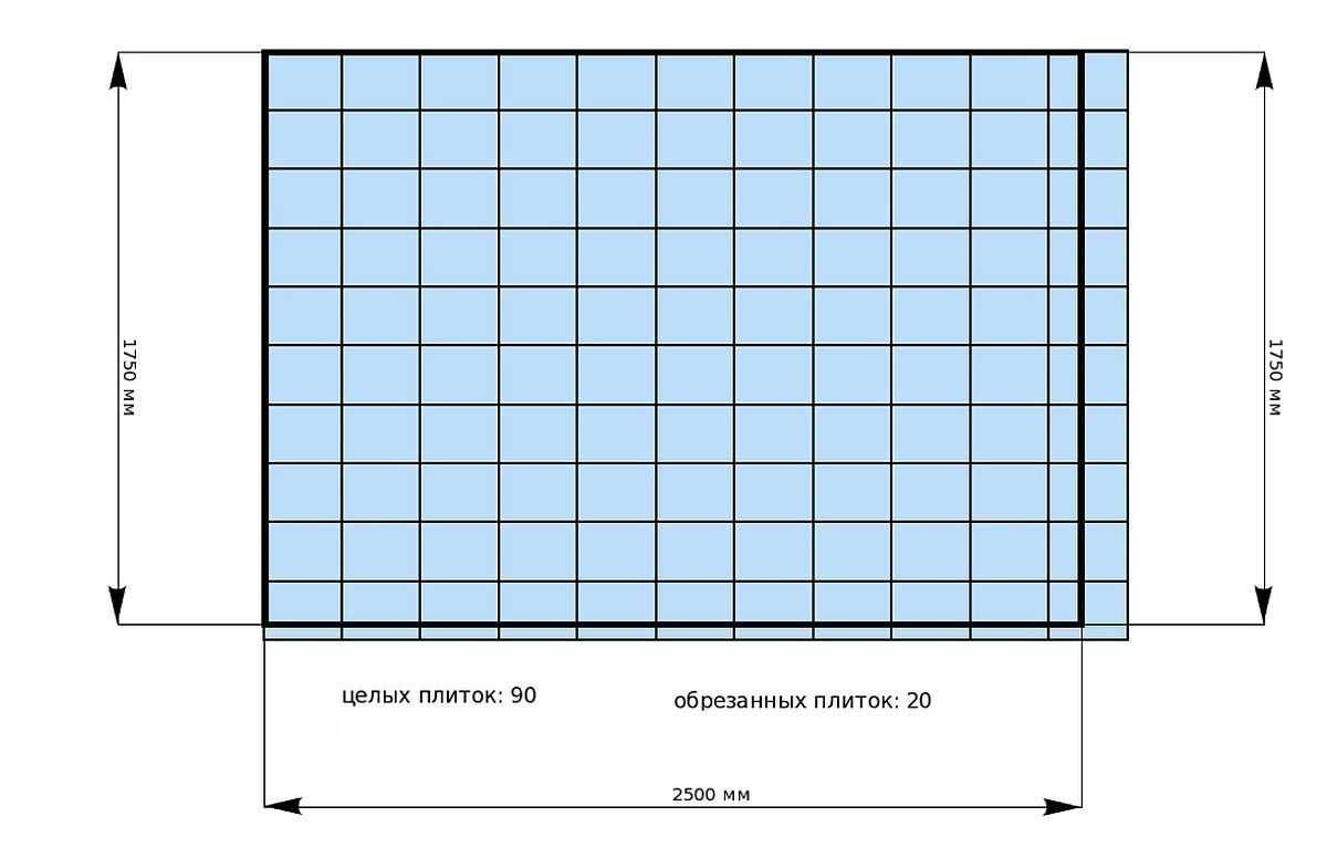 Как рассчитать плитку на пол: расчет количества напольной плитки при разных способах укладки, сколько нужно плитки на пол по диагонали, как посчитать, фото и видео