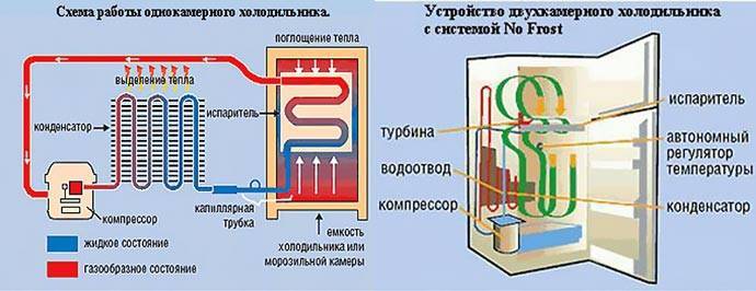 Устройство холодильника фото