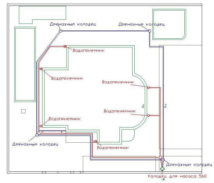 Схема дренажа на участке вокруг дома