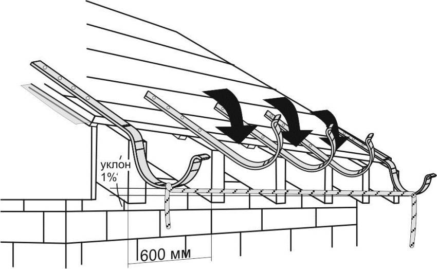 Как правильно установить водостоки на крыше – устройство и последовательность крепления элементов системы