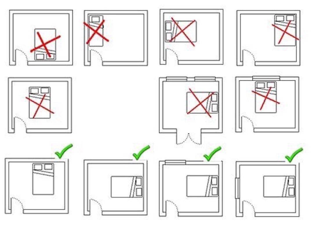 Как правильно ставить кровать