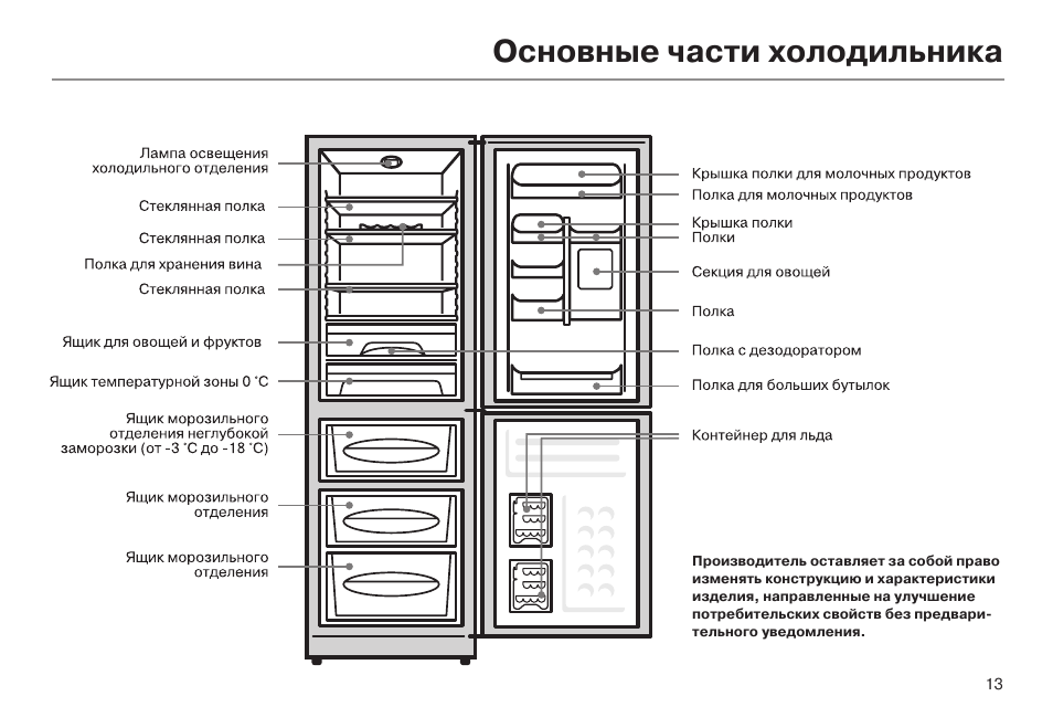 Как правильно установить холодильник: правила, ошибки