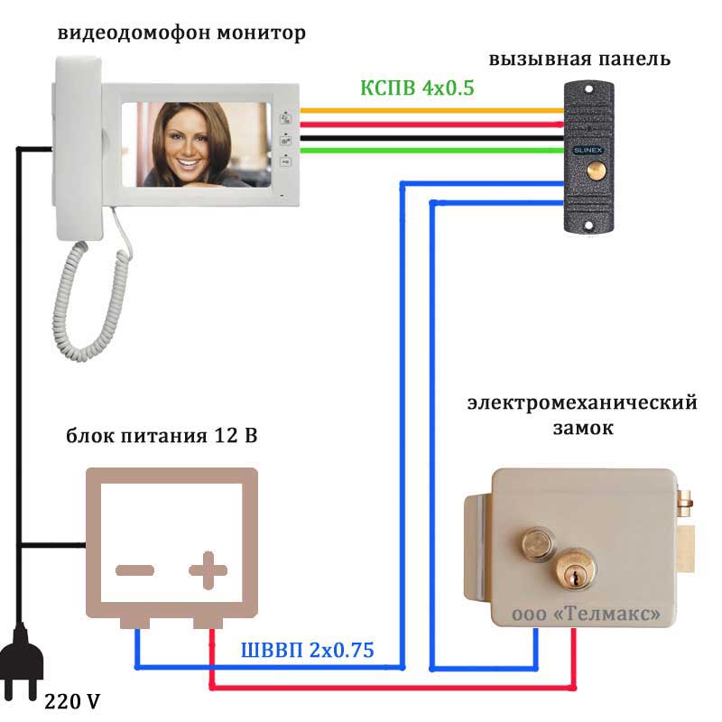 Как подключить видеодомофон в частном доме или в квартире