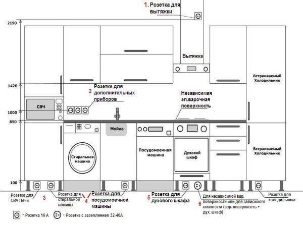Розетка для плиты на кухне подключение схема подключения
