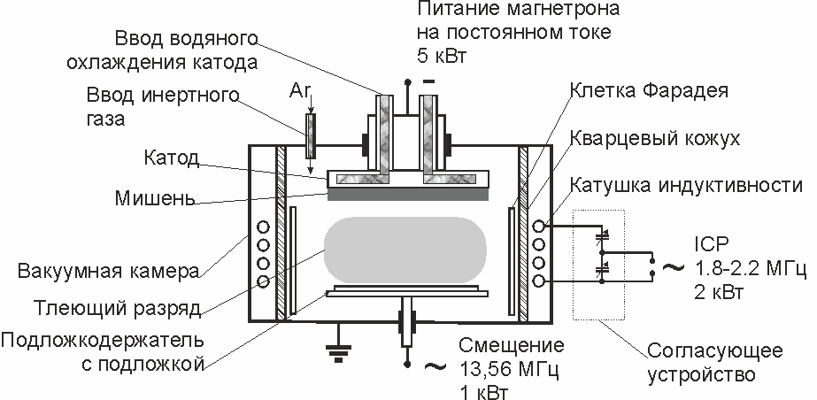 Принцип работы микроволновой печи и устройство магнетрона