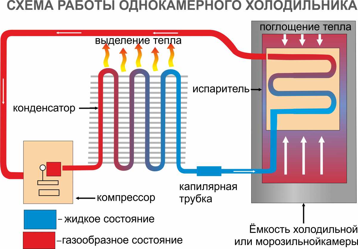 Схема однокомпрессорного холодильника