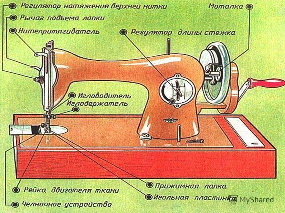 Как пользоваться швейной машинкой