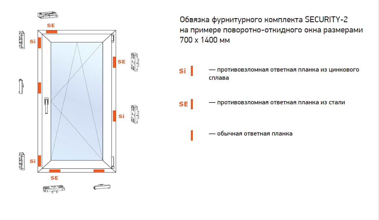 Схема пластикового окна с фурнитурой