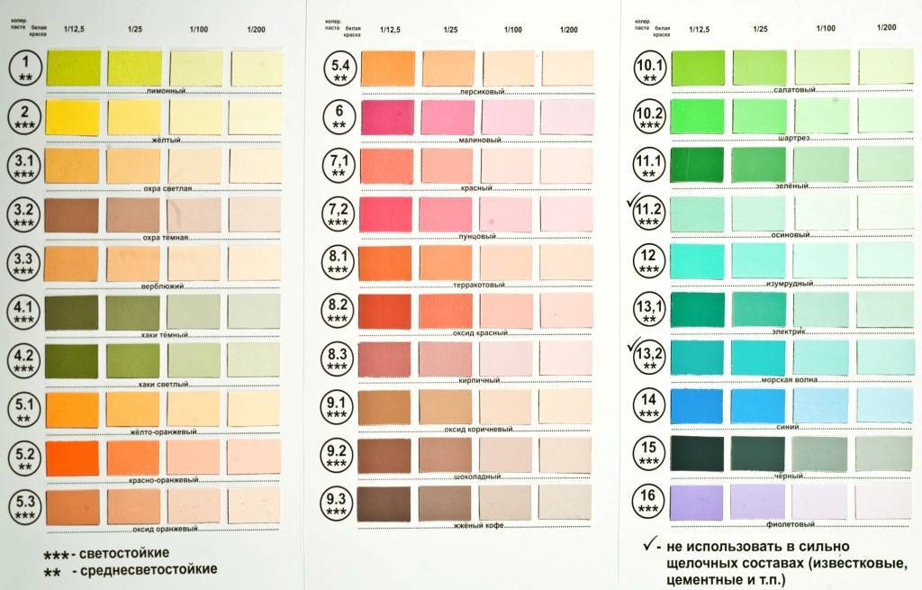 Колер для водоэмульсионной краски — палитра цветов и цены, расход, отзывы