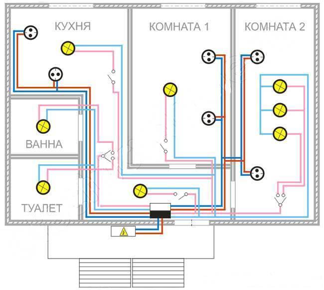 Схема электропроводки в доме - 110 фото правильного размещения основных элементов