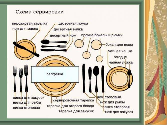Нужно оставлять немного еды на тарелке: 10 правил этикета за столом, которые часто нарушаются