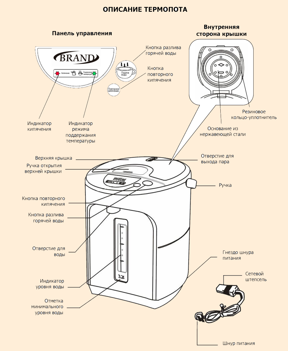 Как работает термопот: принцип работы и инструкция по применению