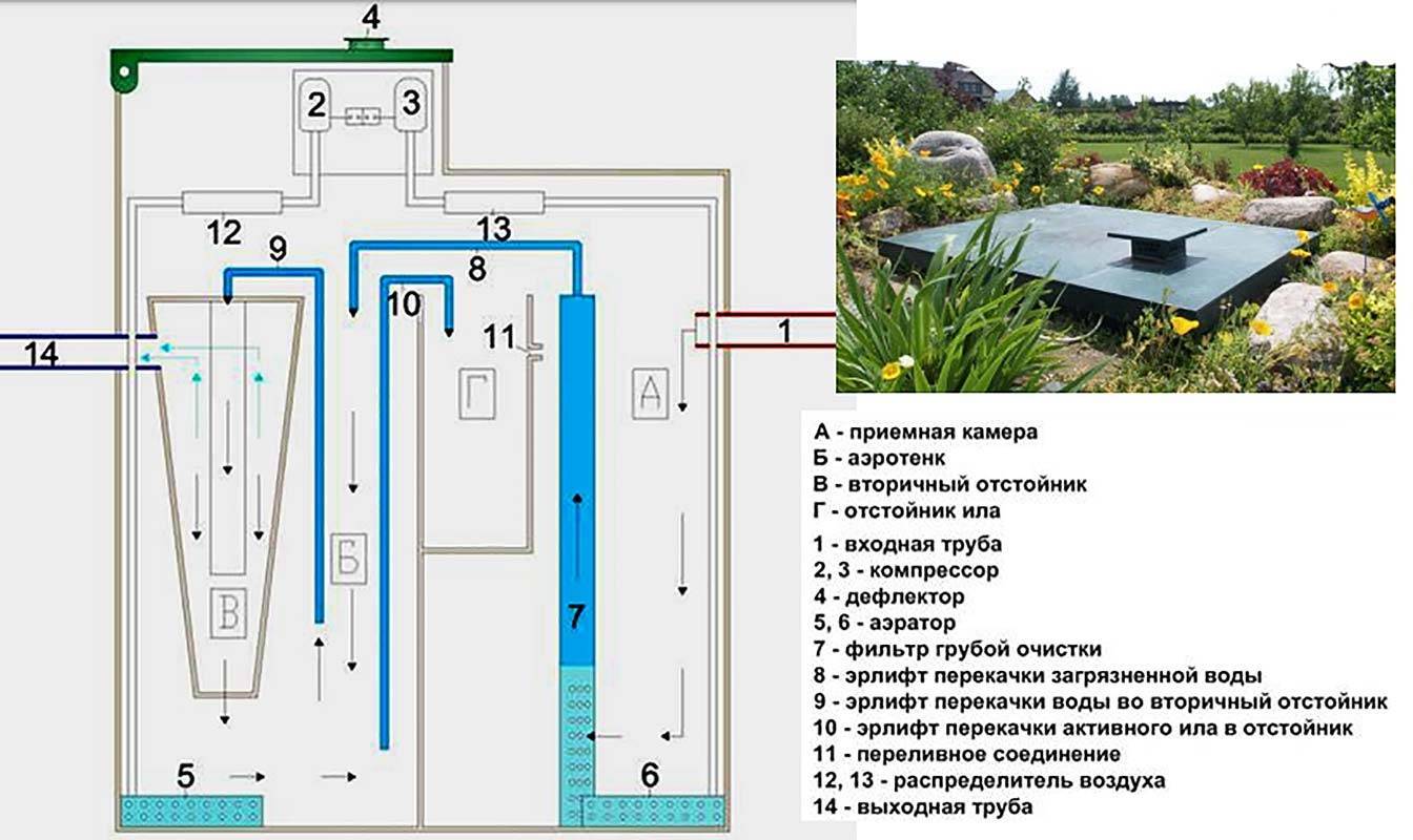 Схема подключения компрессора в септике