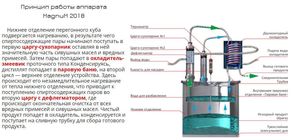 Дистилляторы воды: принцип работы дистиллятора воды, устройство и принцип действия дистилляторов воды, как работает дистиллятор воды - видео
