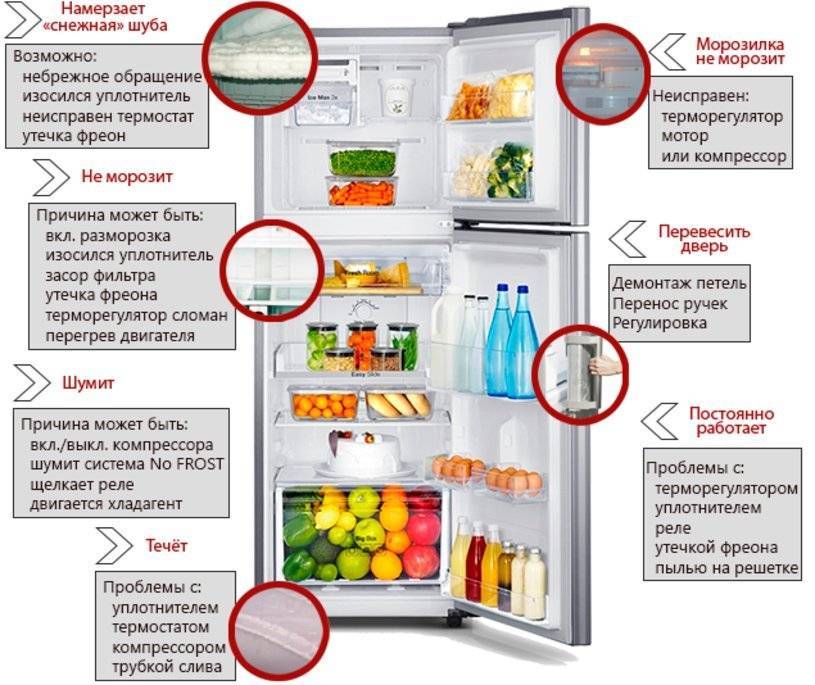 Холодильник samsung двухкамерный no frost неисправности: ремонт своими руками, самсунг ноу фрост, устранение