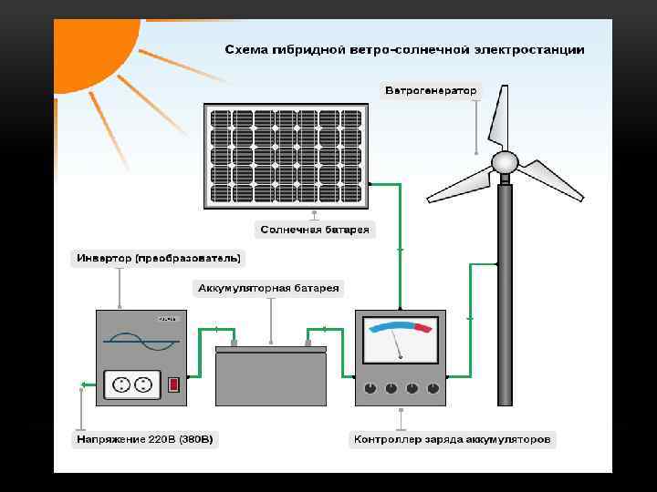 Контроллер заряда для солнечной батареи