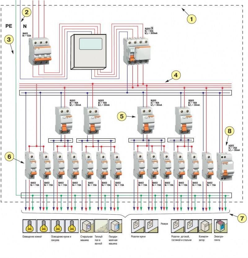 Как правильно собрать электрический щиток + схемы подключения