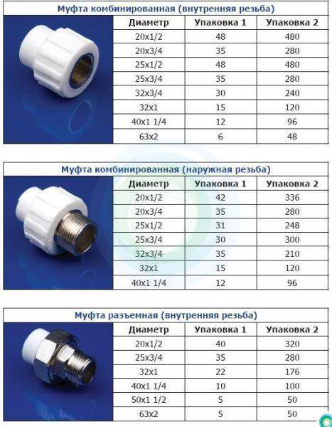 Металлопластиковые трубы: характеристики и монтаж - блог о строительстве