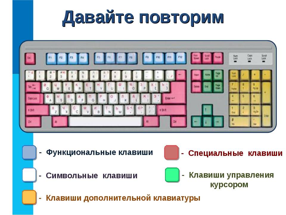 Раскладка клавиатуры - questhint