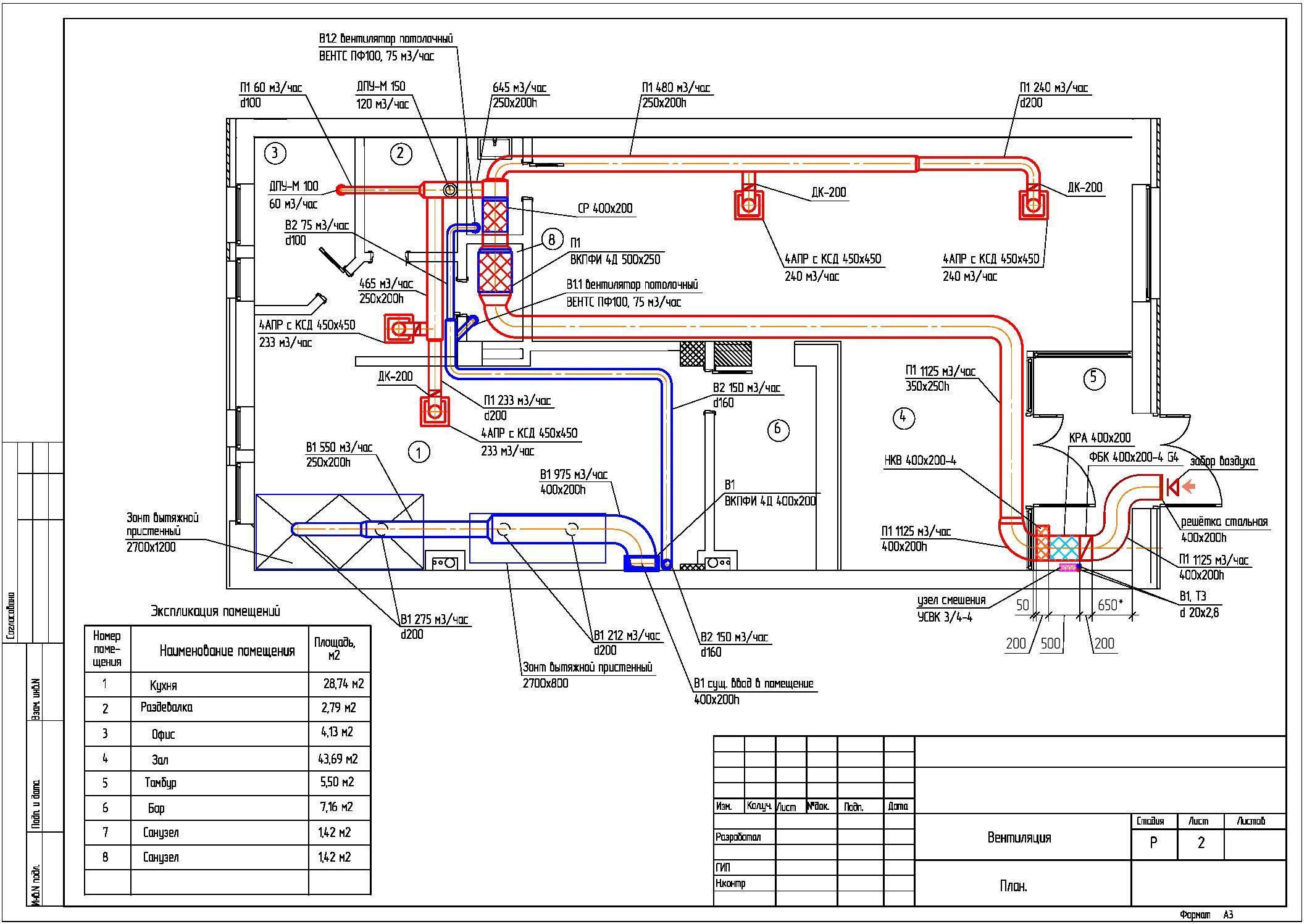 Проектирование вентиляции: основные этапы составления проекта