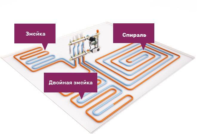 Какие лучше трубы для теплого пола выбрать – различия и особенности