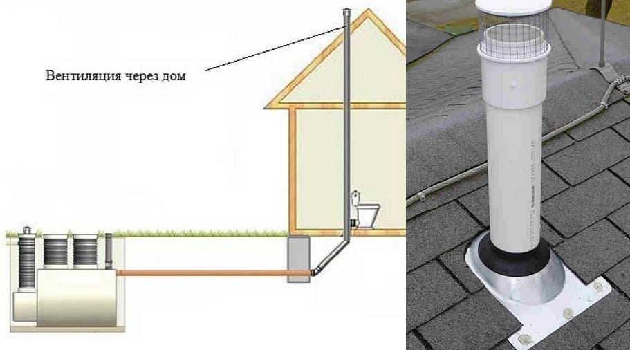 Пластиковые вентиляционные трубы для вытяжки на крышу