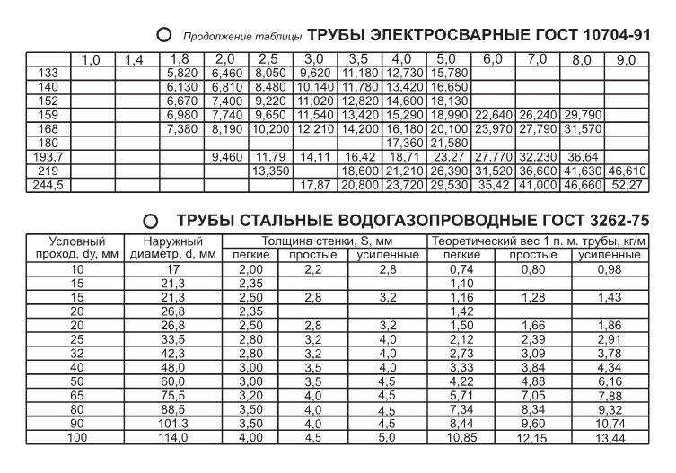 Металлопластиковые трубы: описание, маркировка, таблица с техническими характеристиками