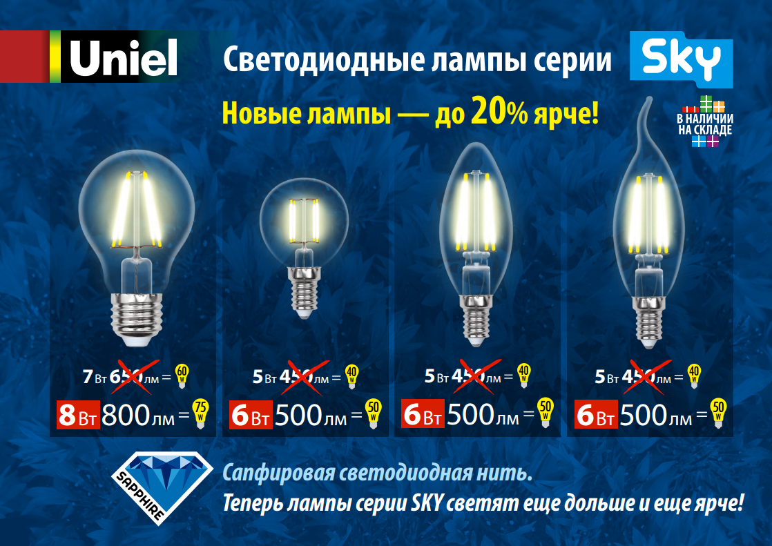 Какие лампочки лучше для дома? сравниваем энергосберегающие, светодиодные (led) и лампы накаливания