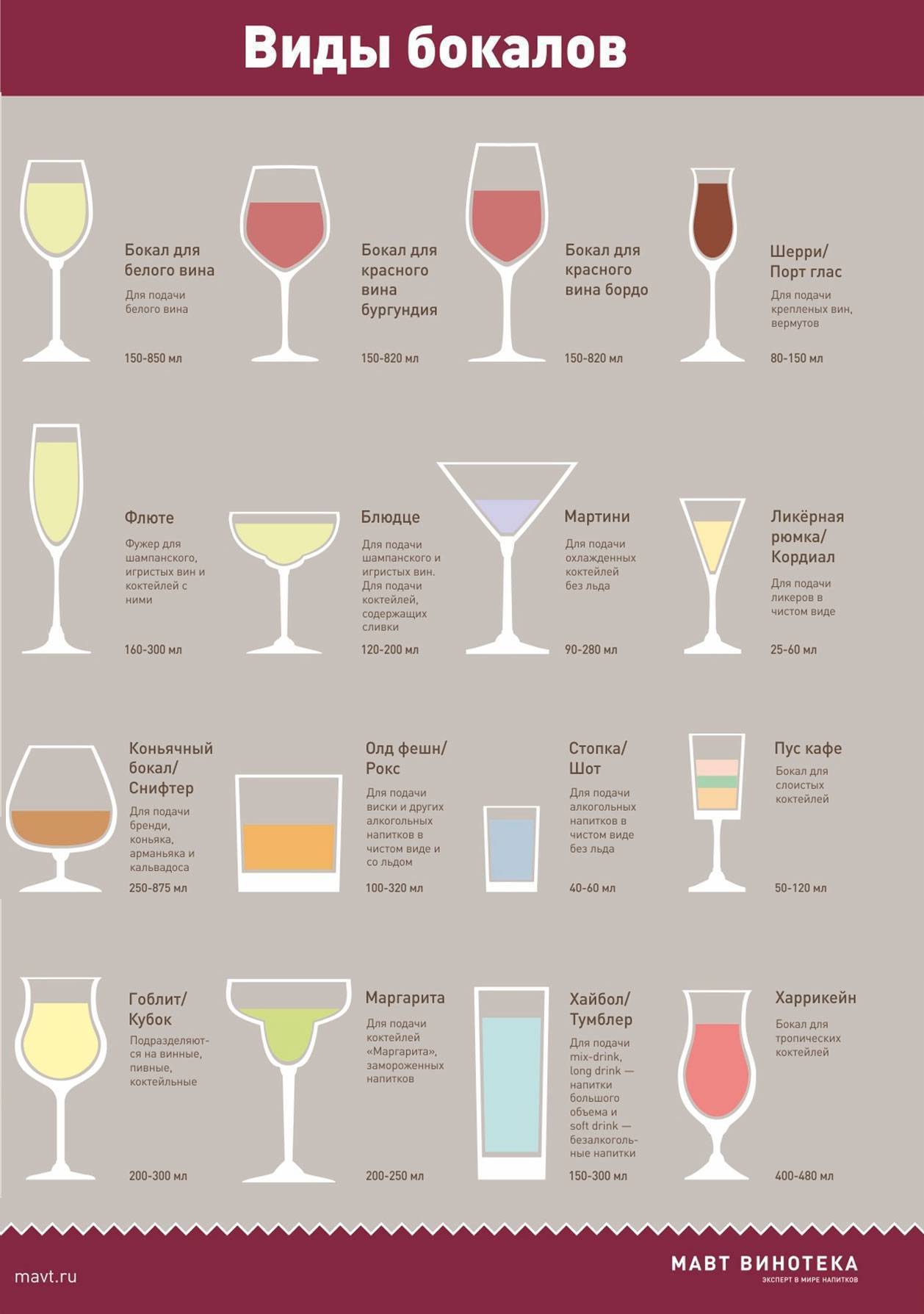 Выбираем правильный бокал для вина